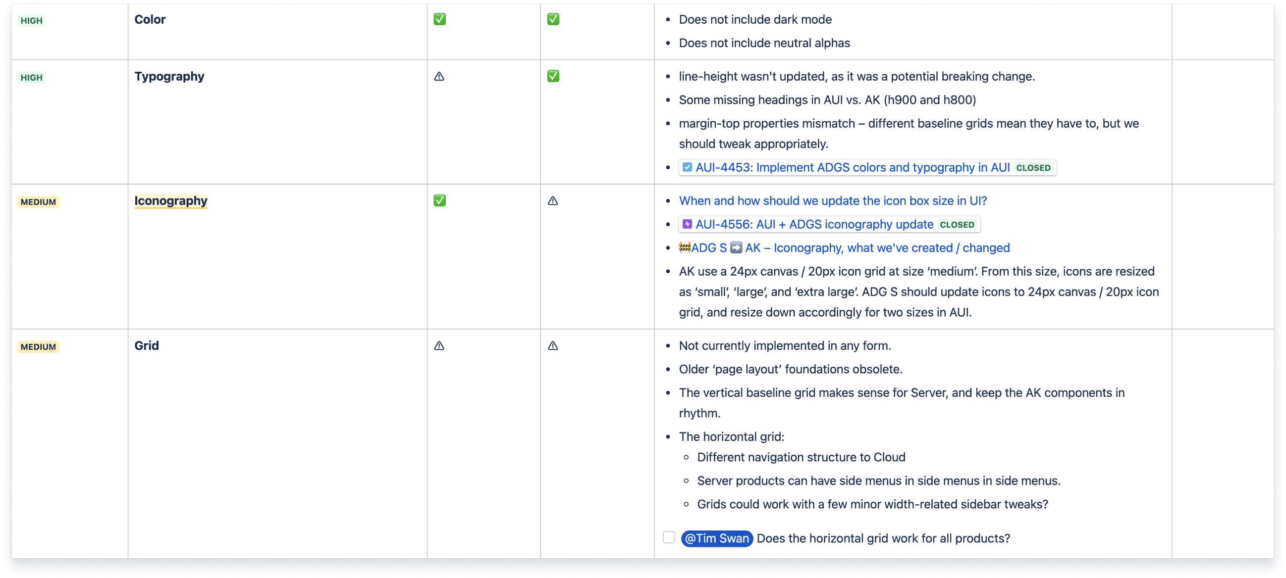 A compatibility audit of ADG3 components with our Server products