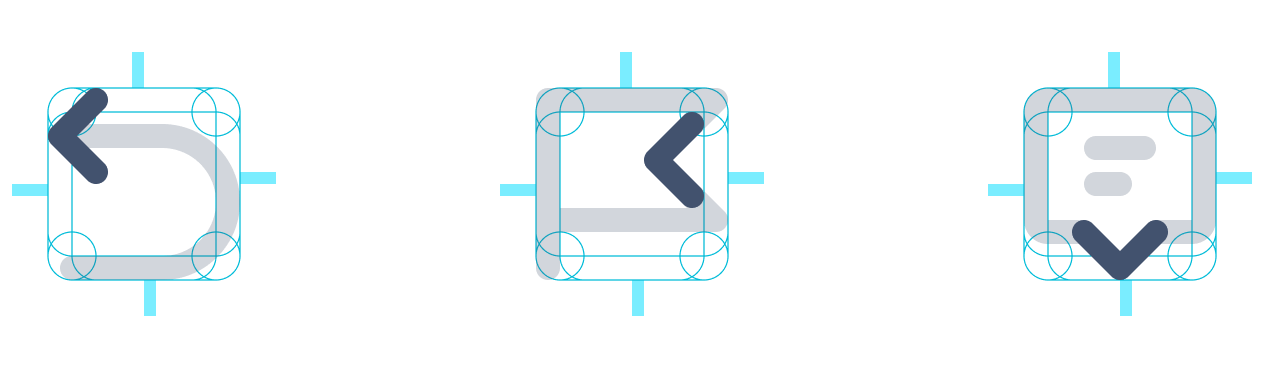 The congruence of the iconography system